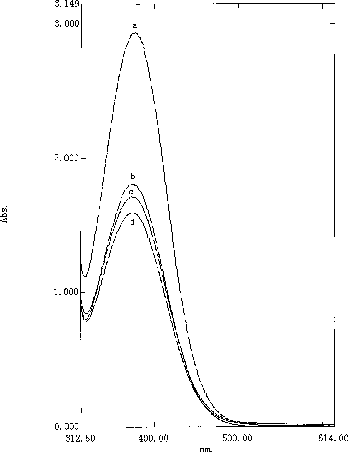 Novel disulfonic acid type alkyl imidazole ionic liquid, preparation and uses thereof