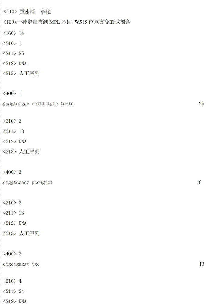 Kit for quantitatively detecting W515 site mutation of MPL genes