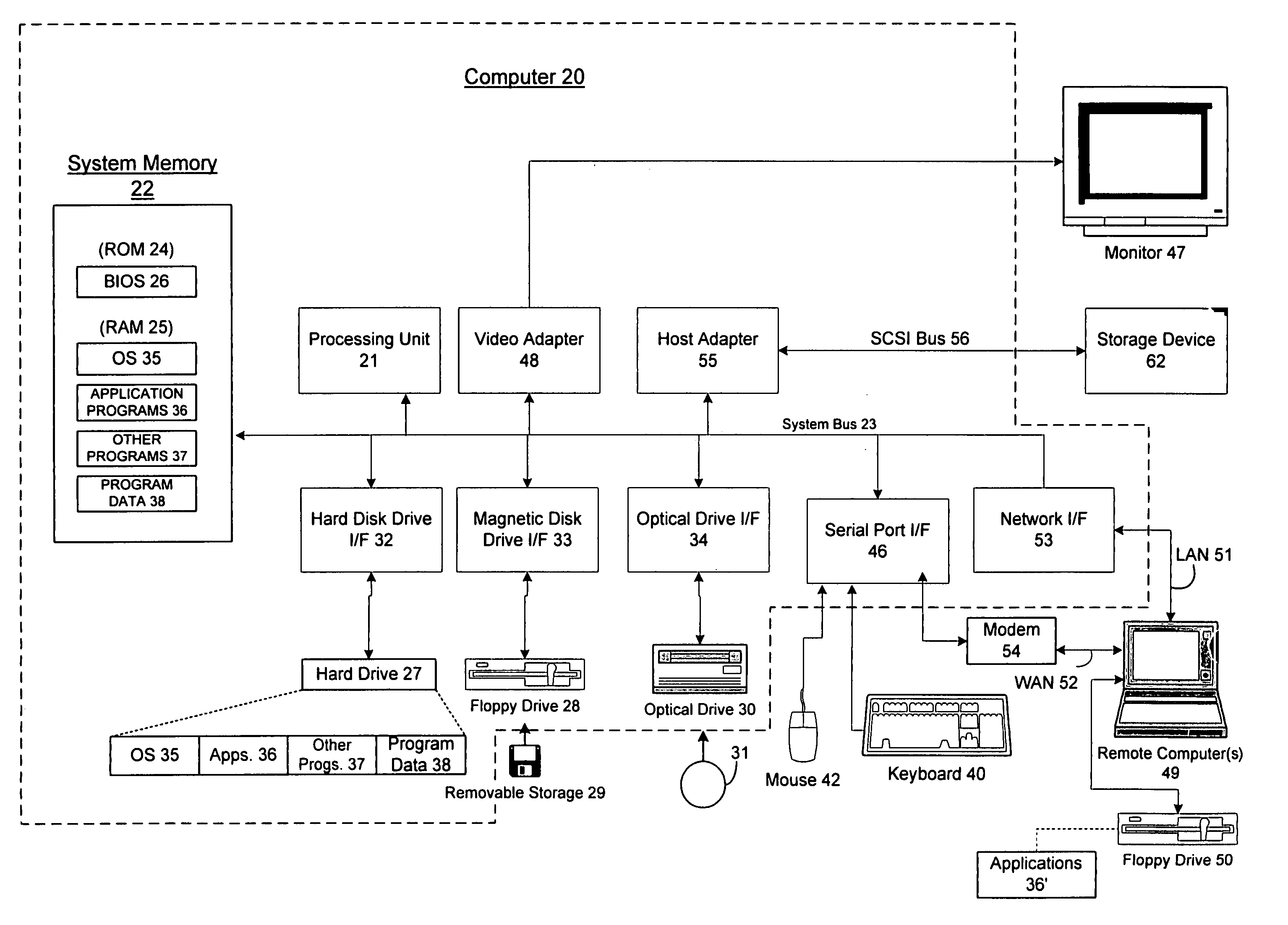 Inter-server communication using request with encrypted parameter