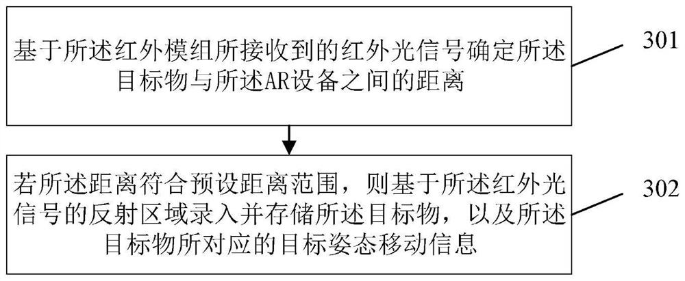 AR equipment operation execution method and device, storage medium and AR glasses