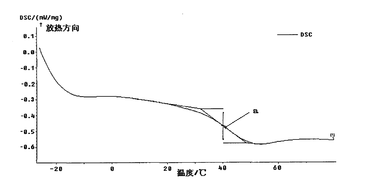 Preparation method of water-soluble solid styrene-acrylic resin