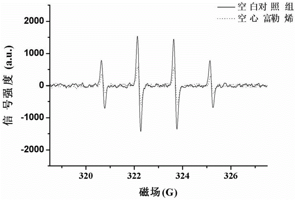 Fullerene micro-nano material with effects of prevention and/or treatment on myelosuppression and use thereof