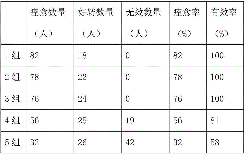 Composition for improving constipation and preparation method thereof