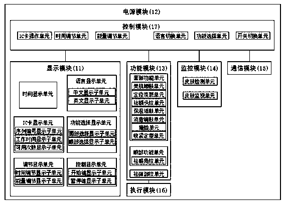 Facial anti-aging instrument and operation method thereof