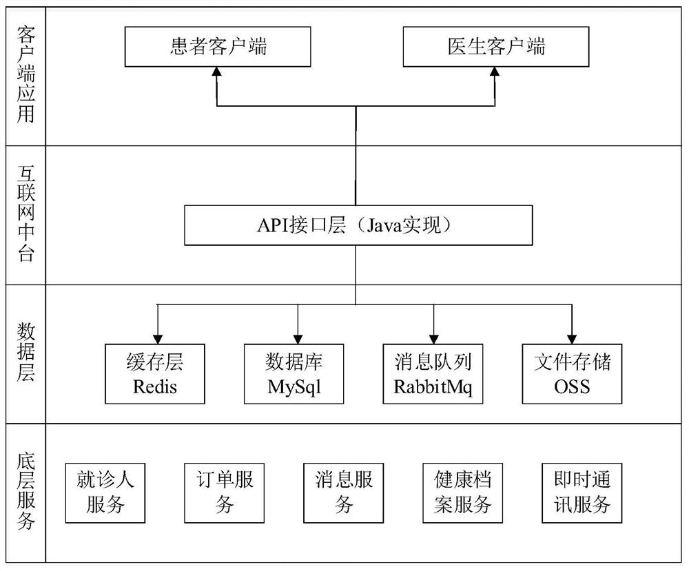 Online inquiry consultation control method, doctor client and doctor workstation server