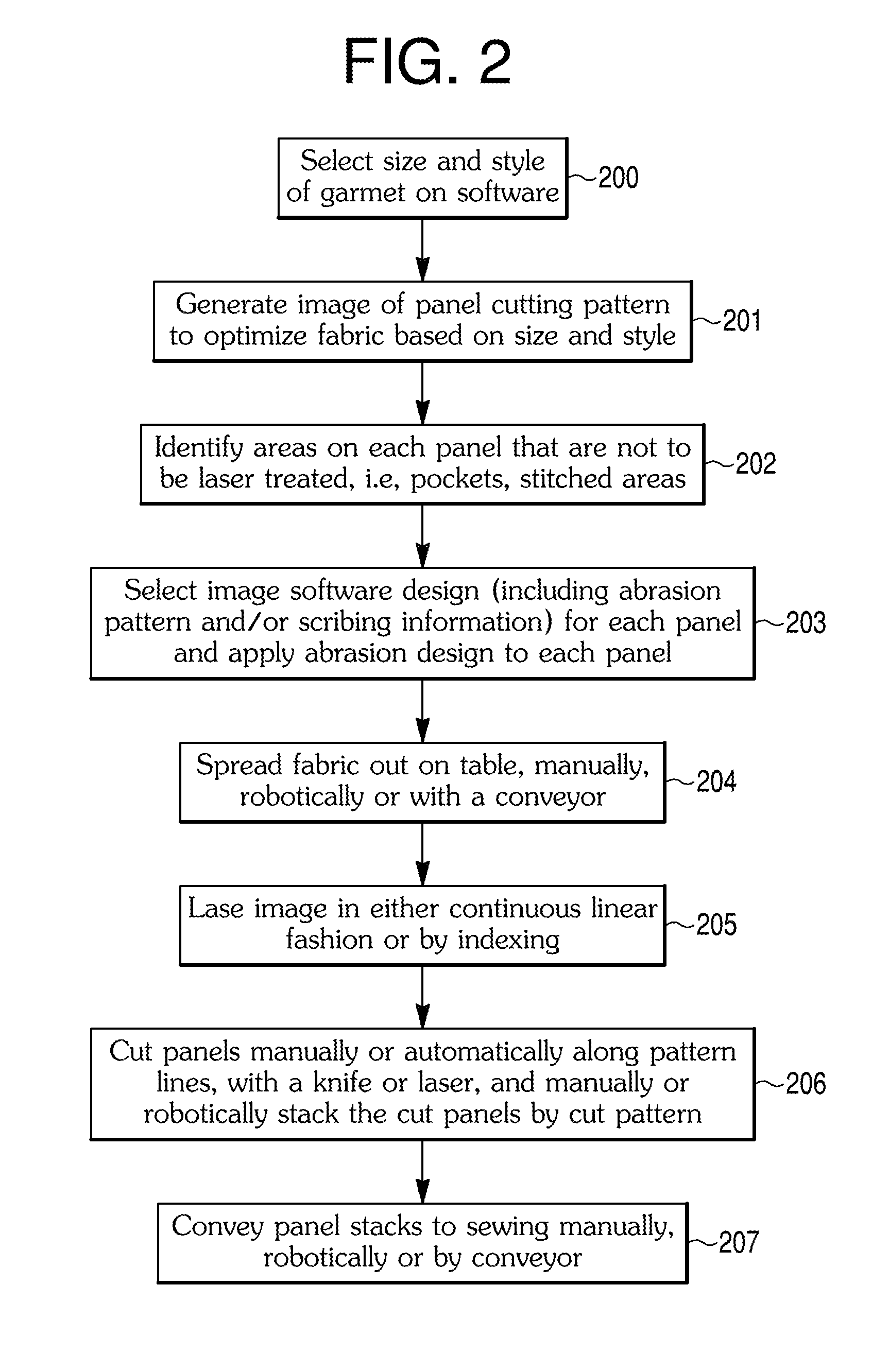 System and method of generating a pattern or image on fabric with linear laser irradiation, fabric made by said method, and products made with said fabric