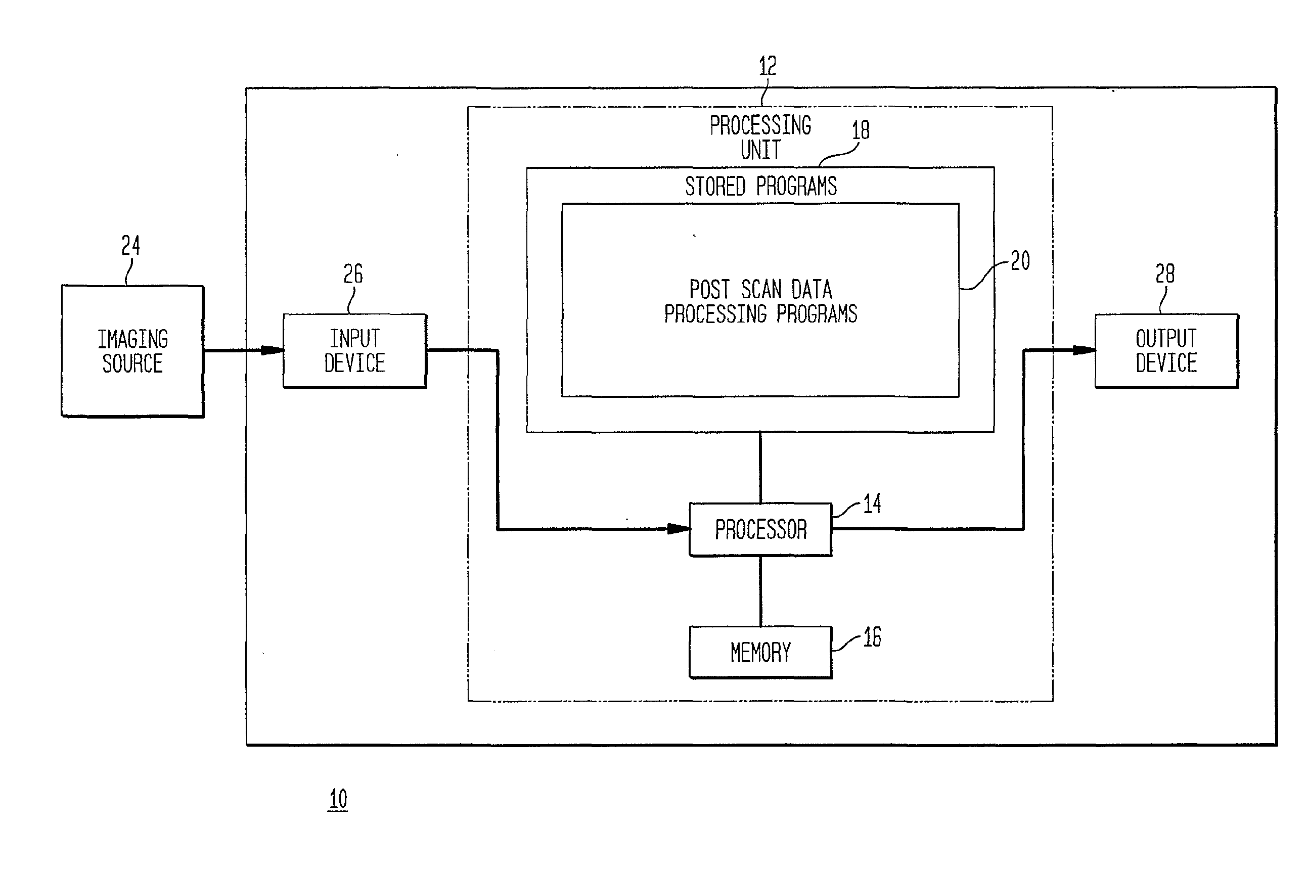 Method and apparatus for the non-invasive imaging of anatomic tissue structures