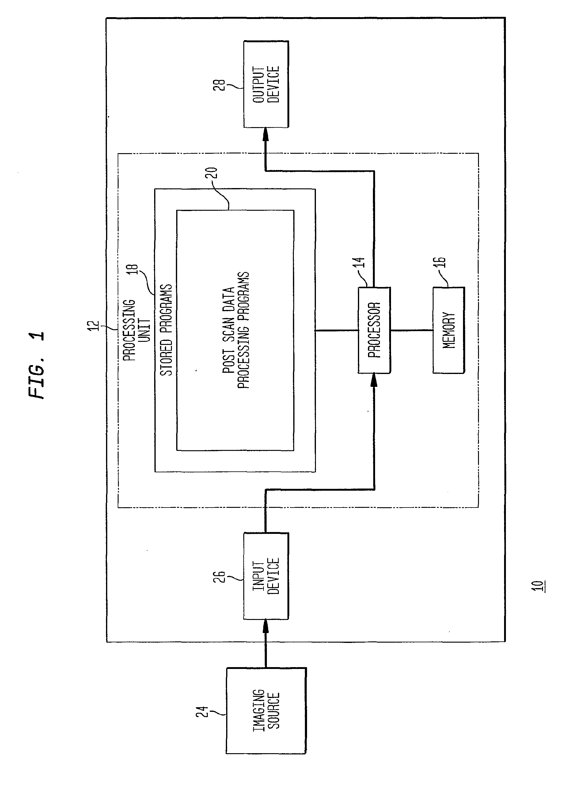 Method and apparatus for the non-invasive imaging of anatomic tissue structures