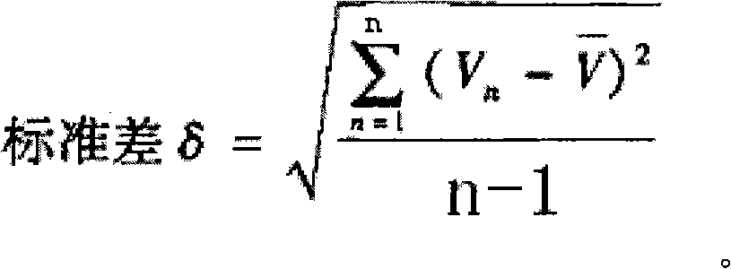 Evaluation method of consistency of lithium ion battery pack for electric vehicle