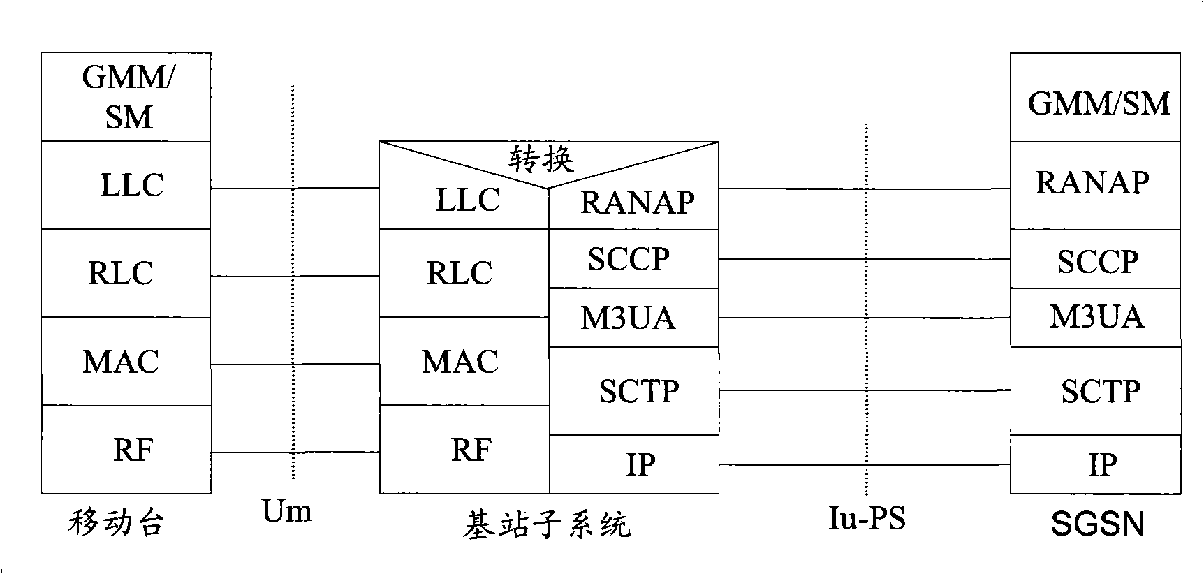 Base station subsystem context uploading method, downloading method and device