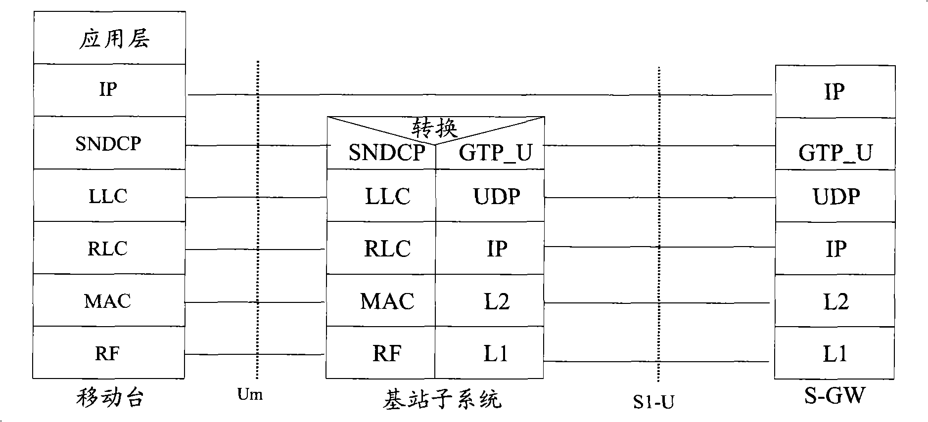 Base station subsystem context uploading method, downloading method and device