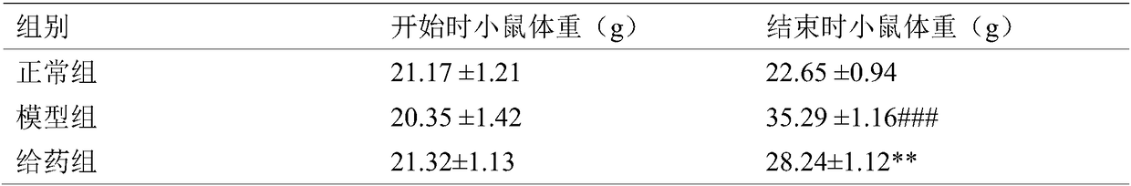 Use of oudemansiella spore dietary fiber extracts for preparing preparation for treating and/or preventing diseases associated with intestinal flora disorders