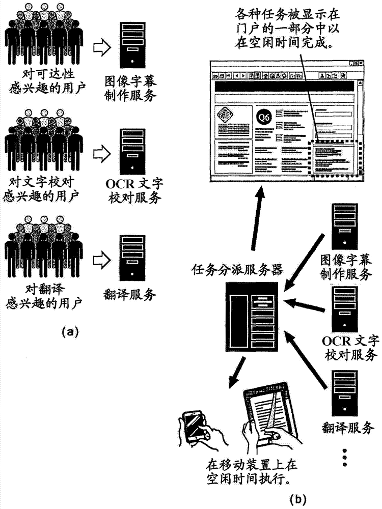 Task assignment server and task assignment method