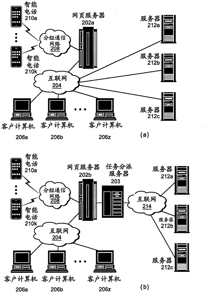 Task assignment server and task assignment method