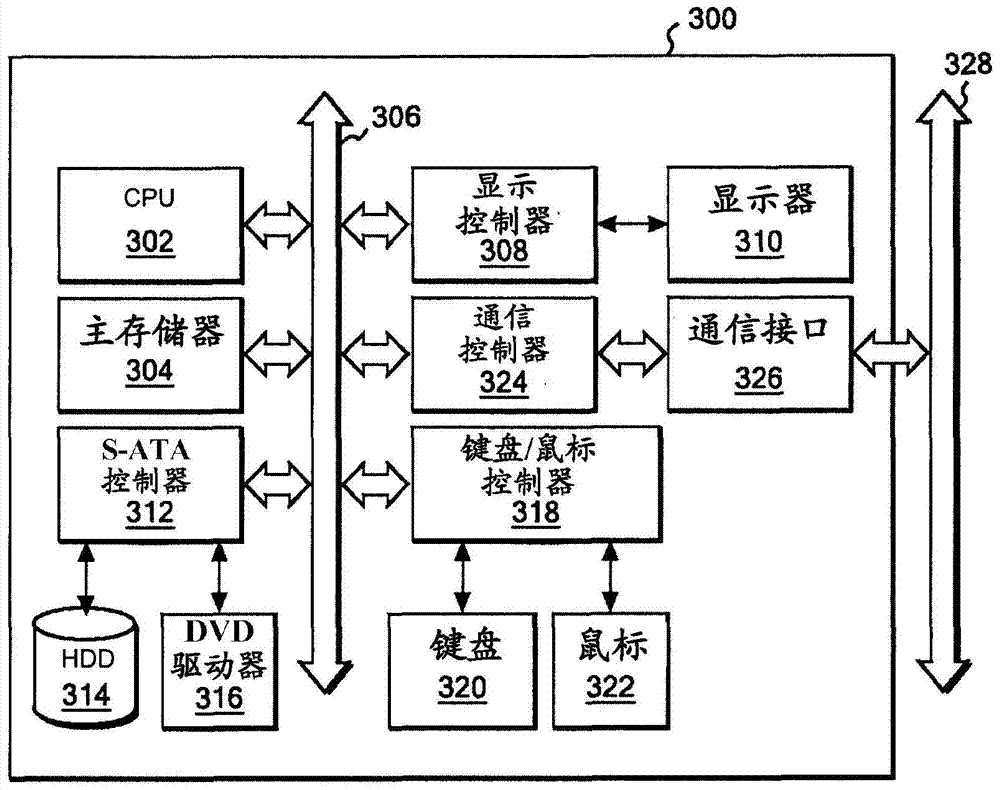 Task assignment server and task assignment method