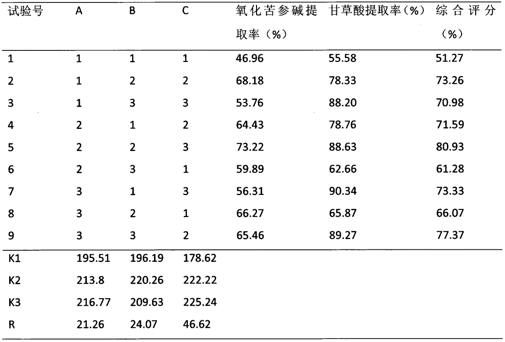 Pharmaceutical composition used for resisting intestinal tract inflammatory injuries, and preparation method and applications thereof