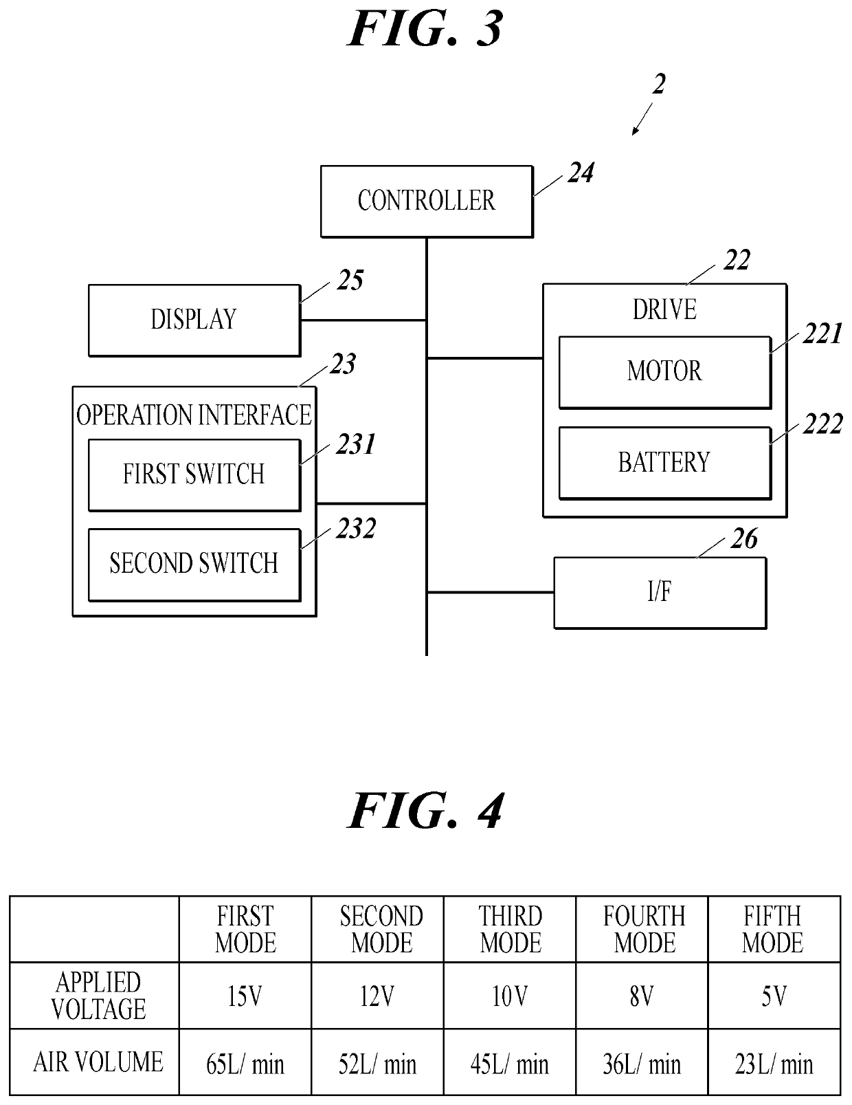 Fan device, fan-equipped garment, and recording medium