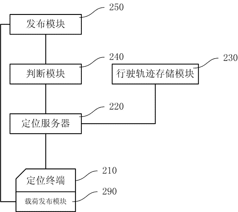 Method and system for pre-judging vehicle running track