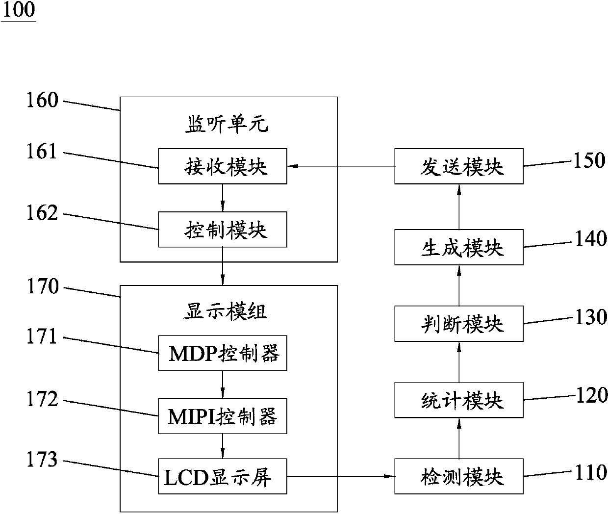 Mobile terminal display screen electro-static resetting method and mobile terminal