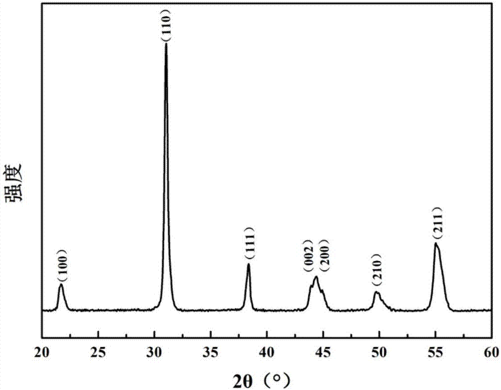 High-electromechanical-transformation multiphase piezoelectric ceramic material applied to energy collection device and preparation method