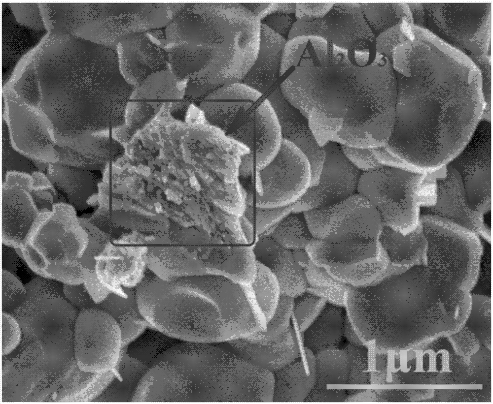 High-electromechanical-transformation multiphase piezoelectric ceramic material applied to energy collection device and preparation method