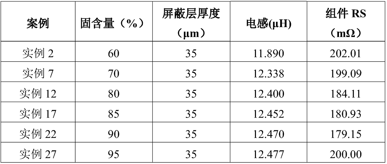 Preparation technology of ceramic shielding sheet for wireless charging and ceramic shielding sheet