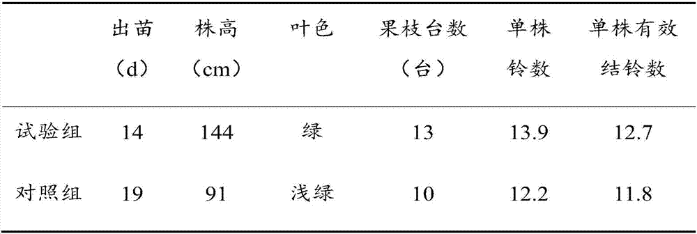 Potassium fulvate urea and preparation method thereof