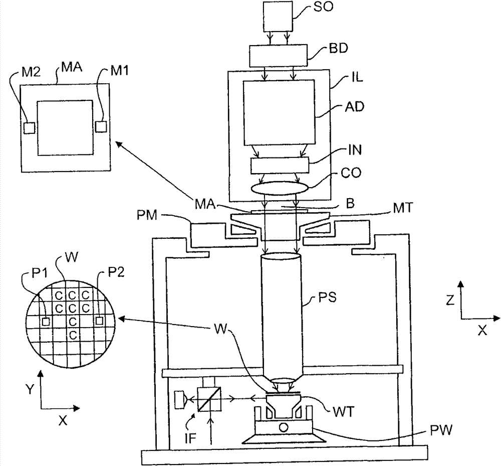 Lithographic apparatus and device manufacturing method