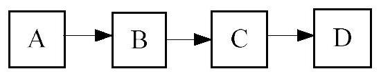 Corrigendum method and system for blockchain with parallel addition of blocks