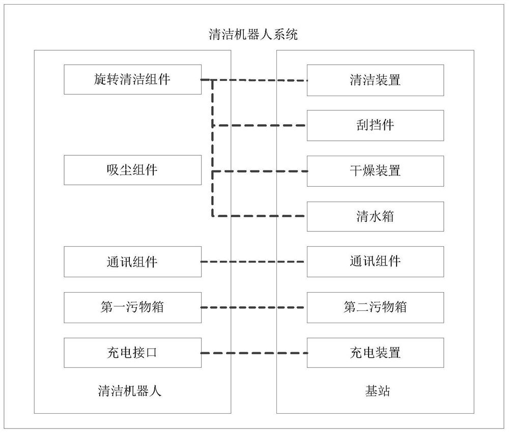 Cleaning robot system and cleaning control method