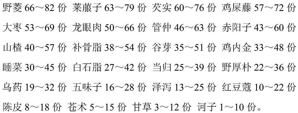 Chinese herb pills used for treating malabsorption syndrome and preparation method thereof