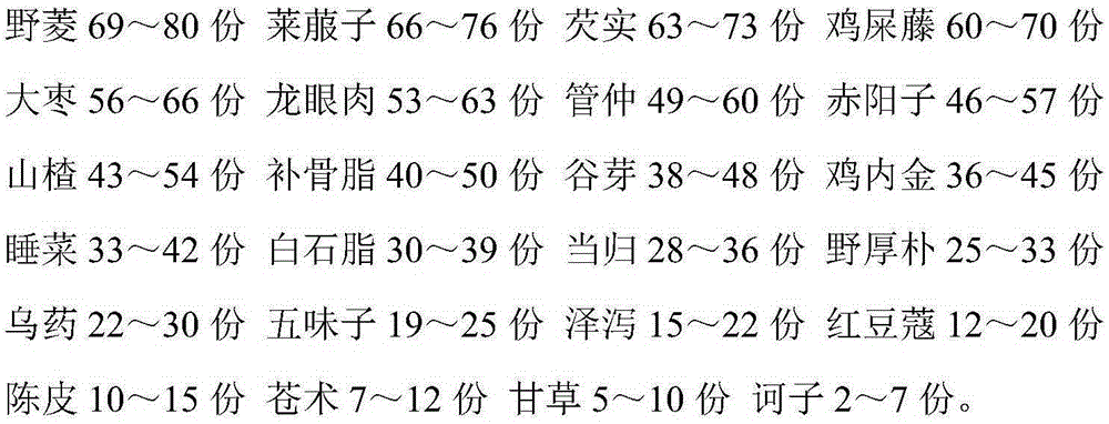 Chinese herb pills used for treating malabsorption syndrome and preparation method thereof