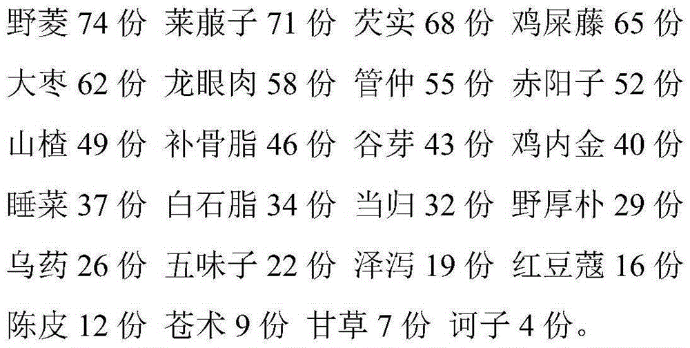 Chinese herb pills used for treating malabsorption syndrome and preparation method thereof