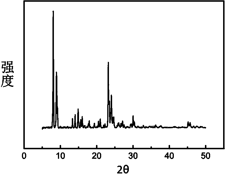 Hierarchical porous ZSM-5 zeolite catalyst for preparing acrolein through glycerin dehydration as well as preparation method and application of hierarchical porous ZSM-5 zeolite catalyst