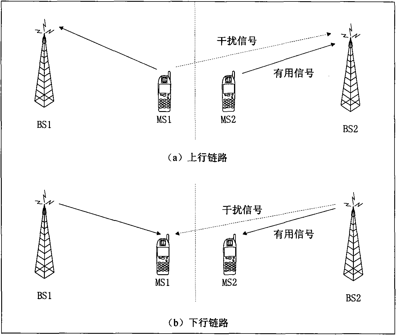 Method and device for improving edge user performances through cooperative scheduling in OFDMA system