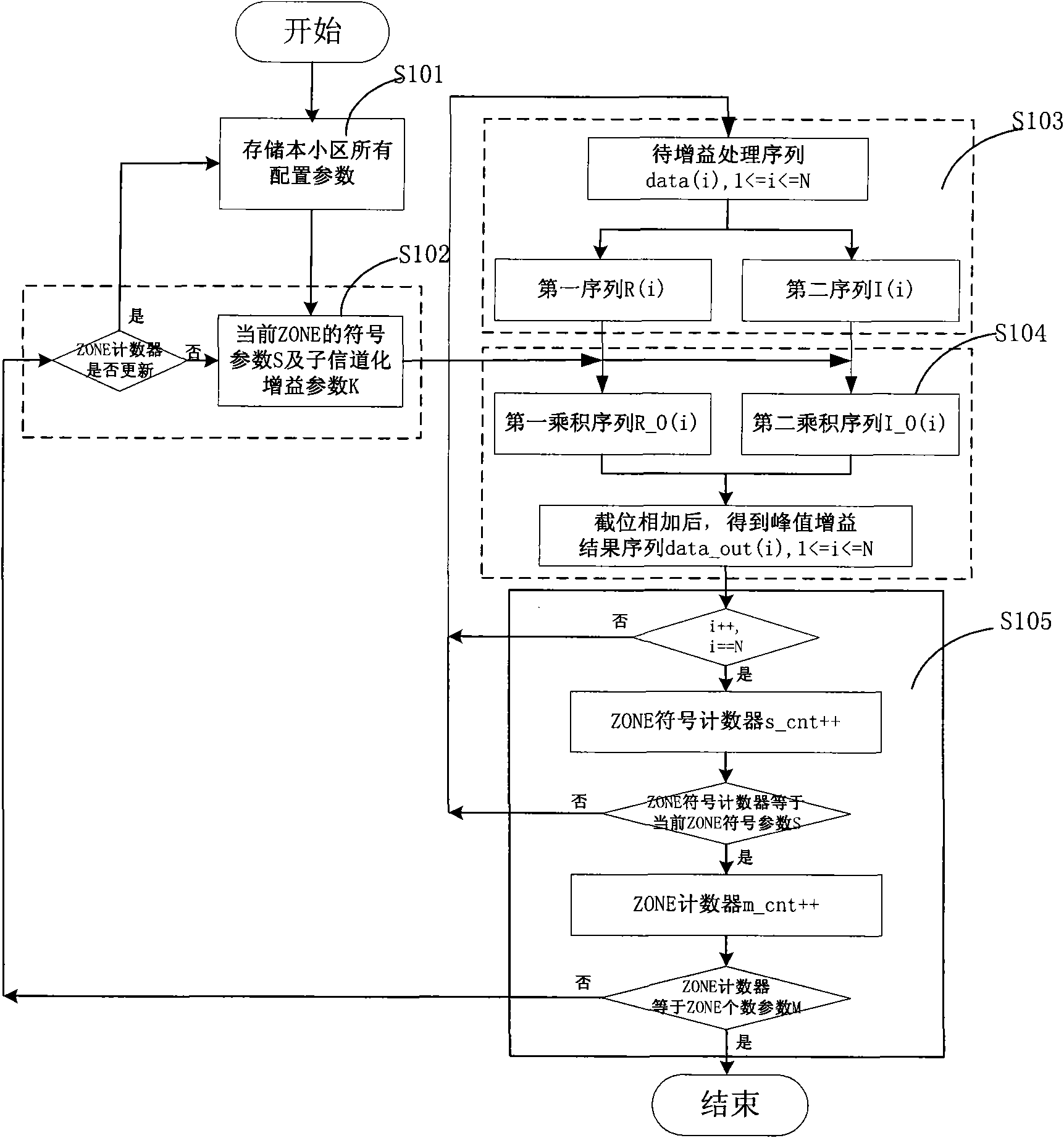 Method and device for improving edge user performances through cooperative scheduling in OFDMA system