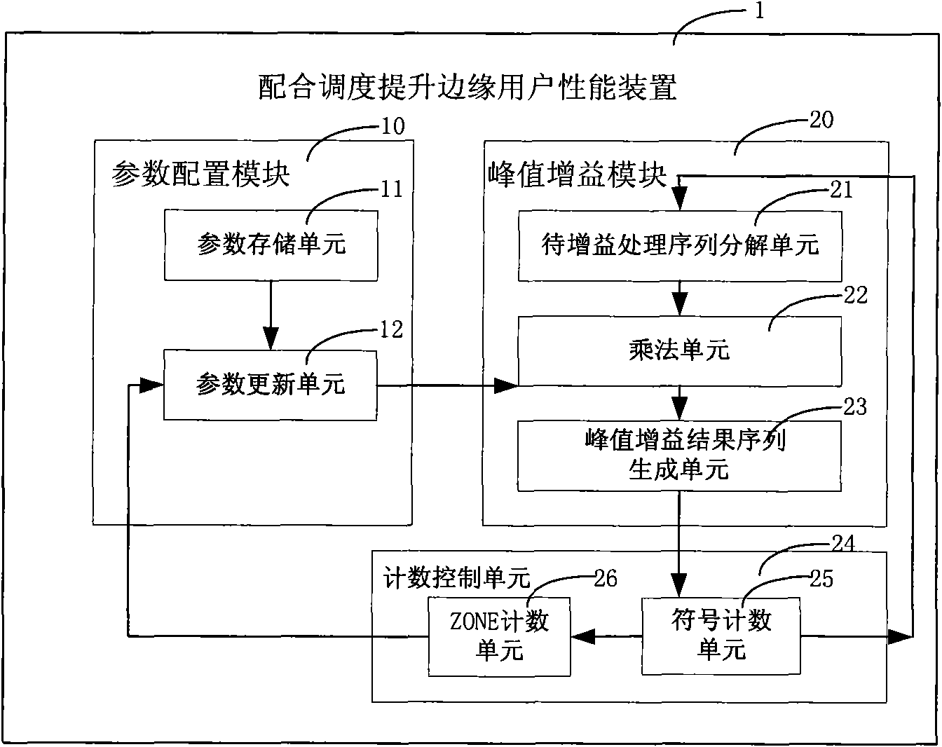 Method and device for improving edge user performances through cooperative scheduling in OFDMA system