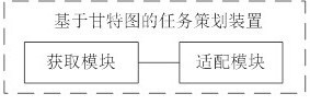 Task planning method and device based on Gantt chart, electronic equipment and storage medium