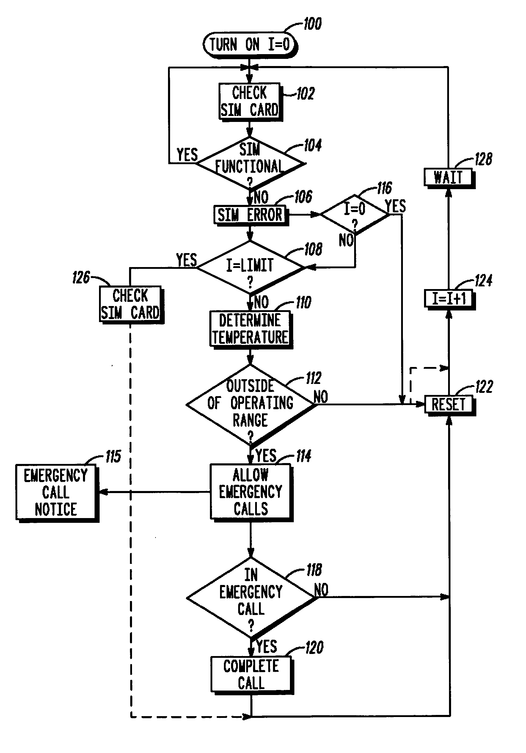 Emergency calling with a GSM radiotelephone