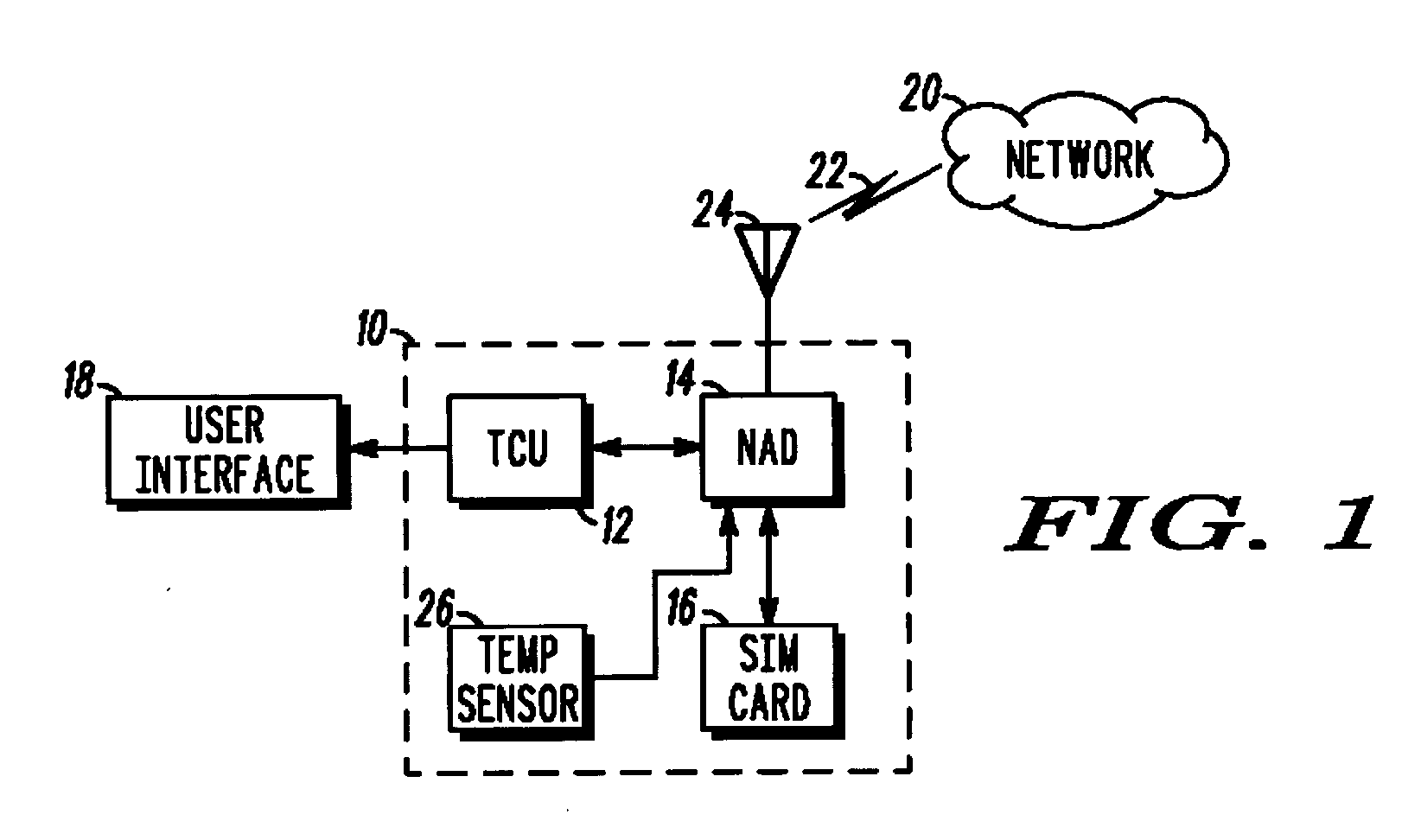 Emergency calling with a GSM radiotelephone