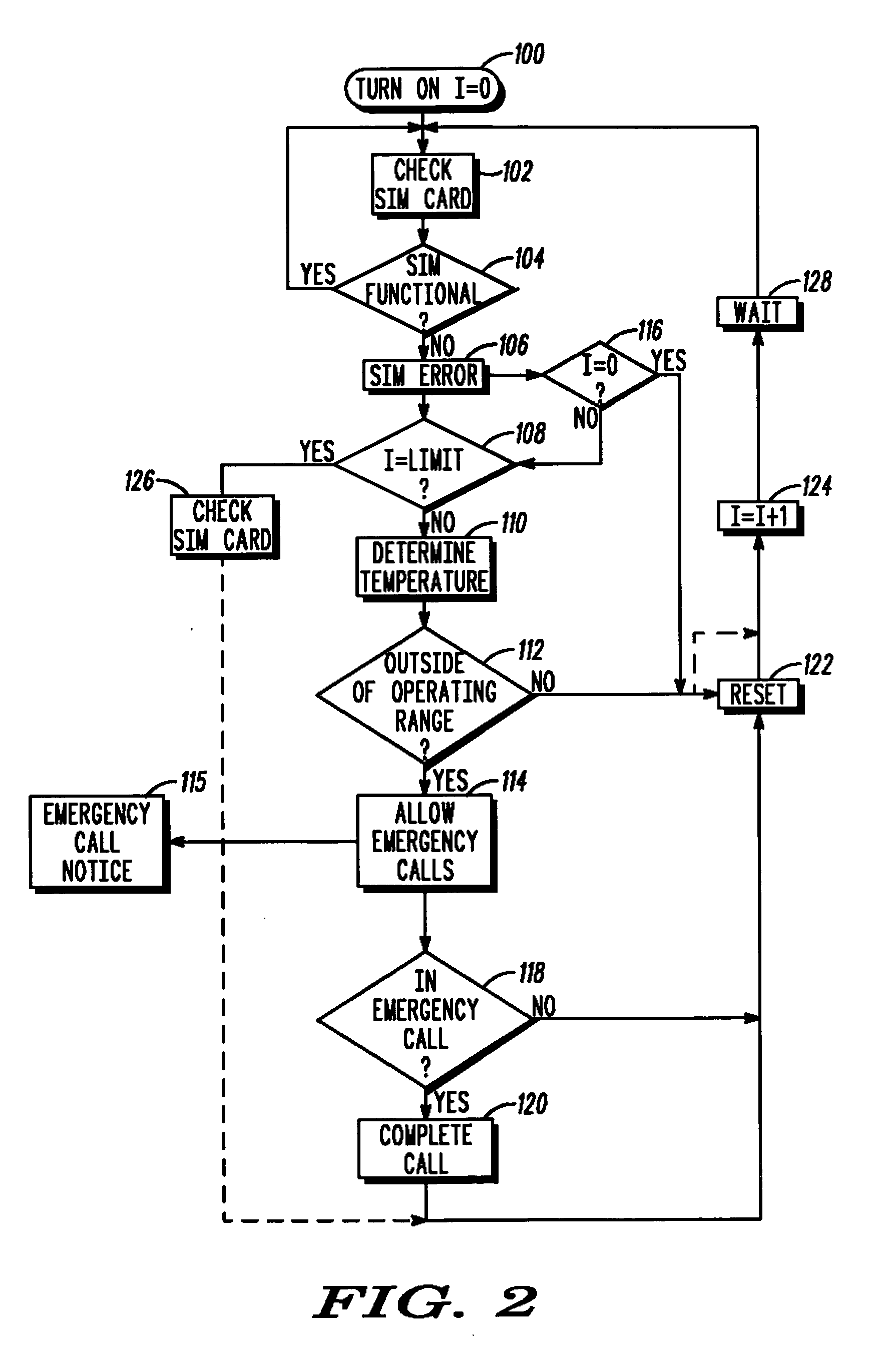 Emergency calling with a GSM radiotelephone