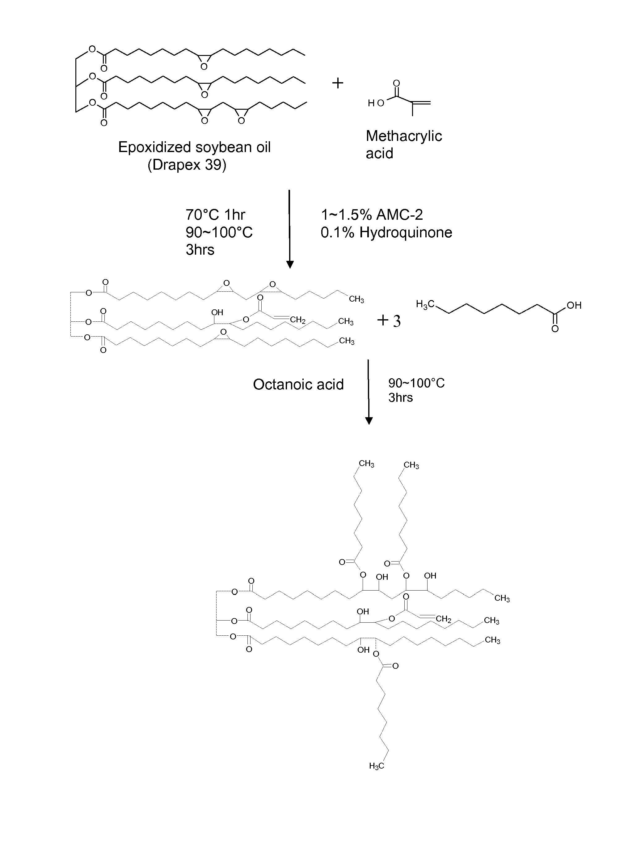 Toughening cross-linked thermosets