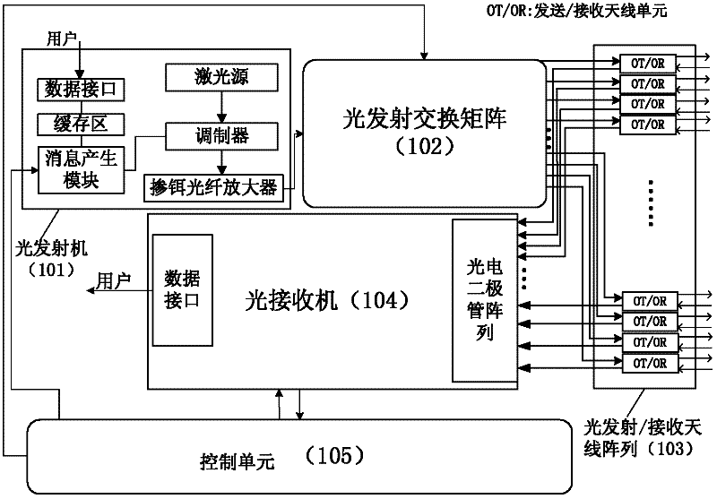 Optical transmitting antenna system and beam control method thereof