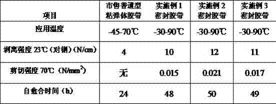 High-temperature type viscoelastic body corrosion-preventing sealing adhesive tape and preparation method thereof