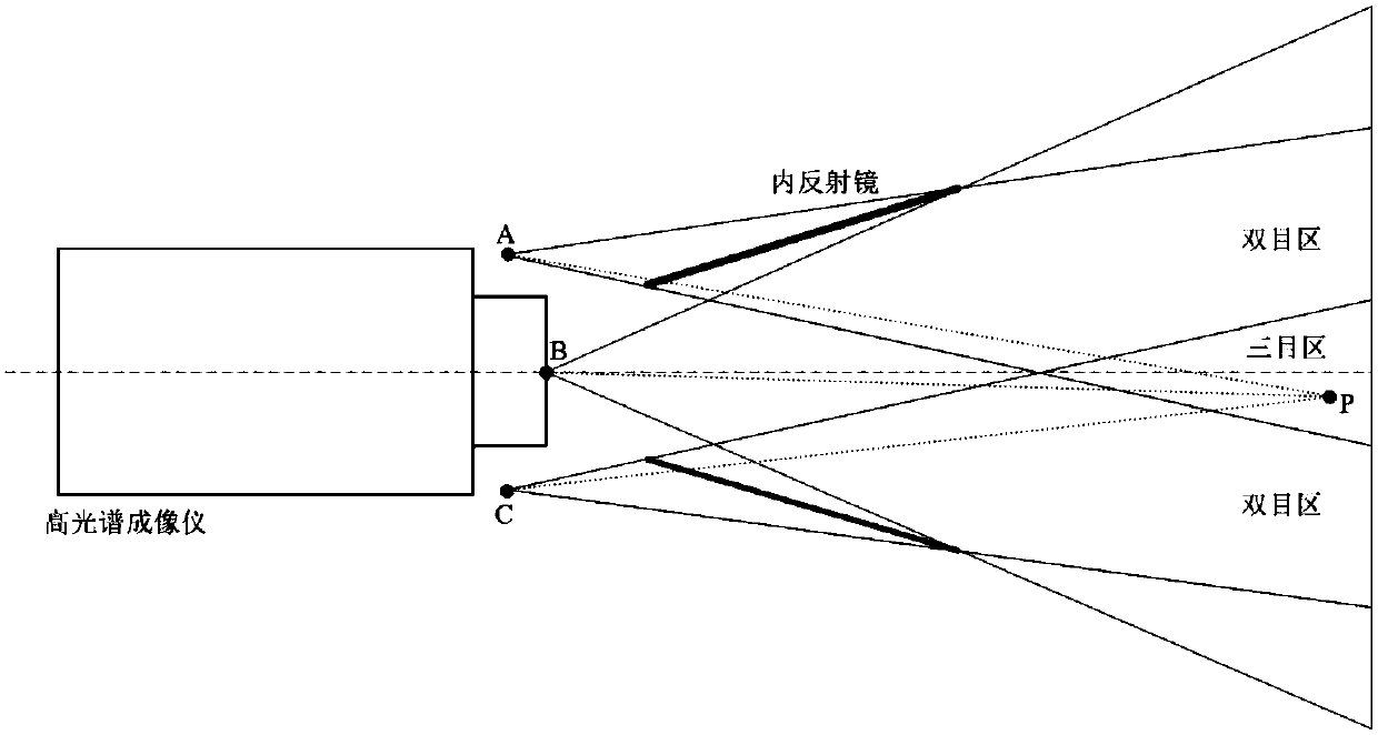 Stereo-Hyperspectral Face Recognition Method Based on Polar Imaging