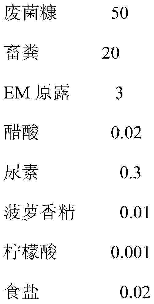 Earthworm feed and preparation method thereof