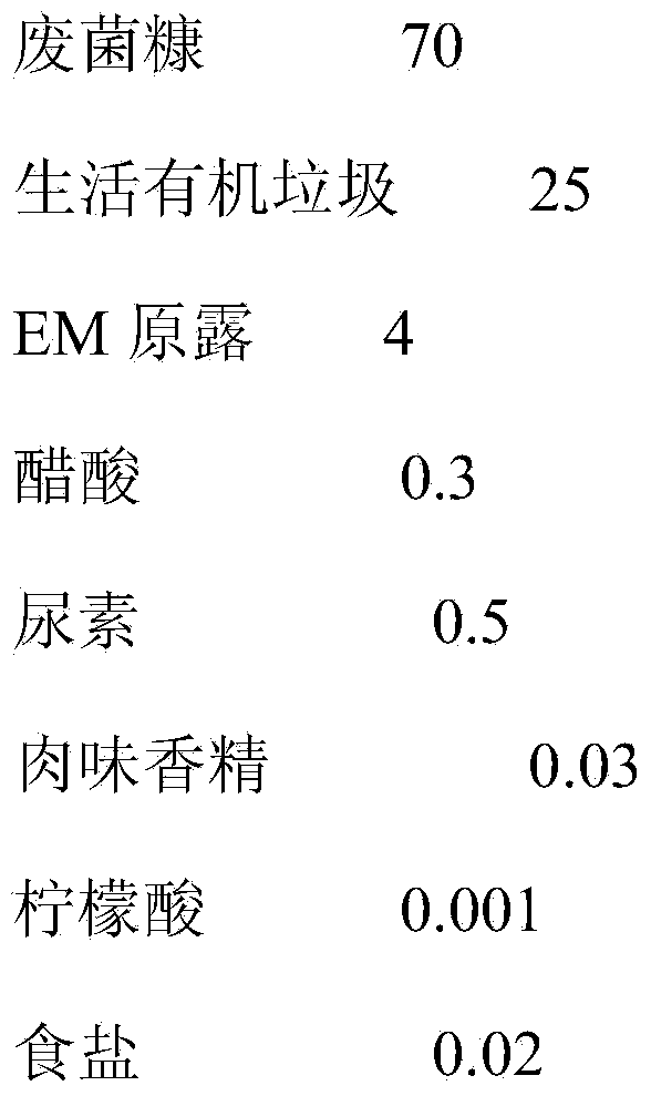 Earthworm feed and preparation method thereof