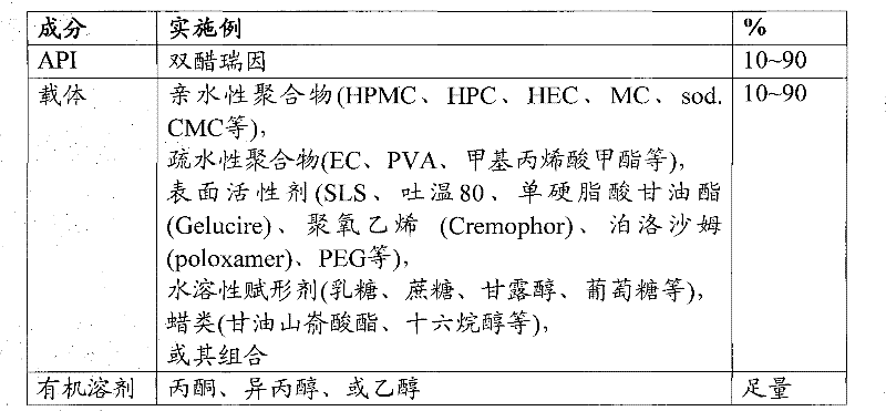 Pharmaceutical compositions containing diacerein