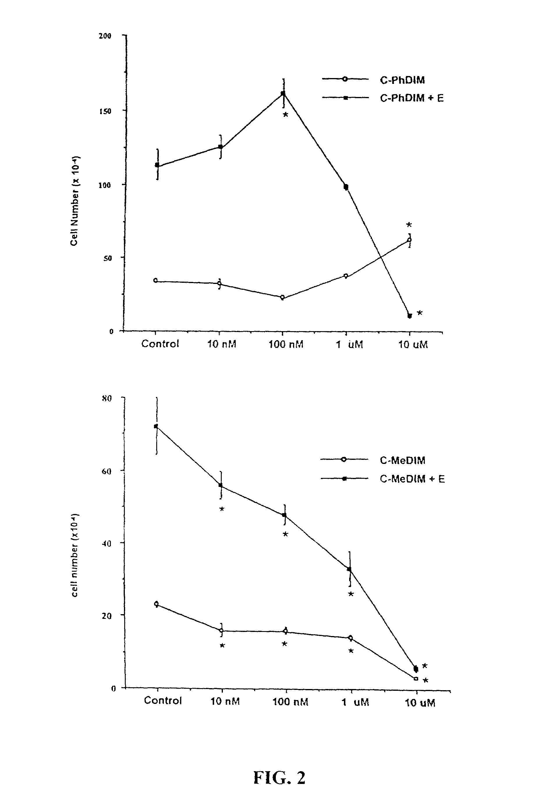 Diindolylmethane and C-substituted diindolylmethane compositions and methods for the treatment of multiple cancers