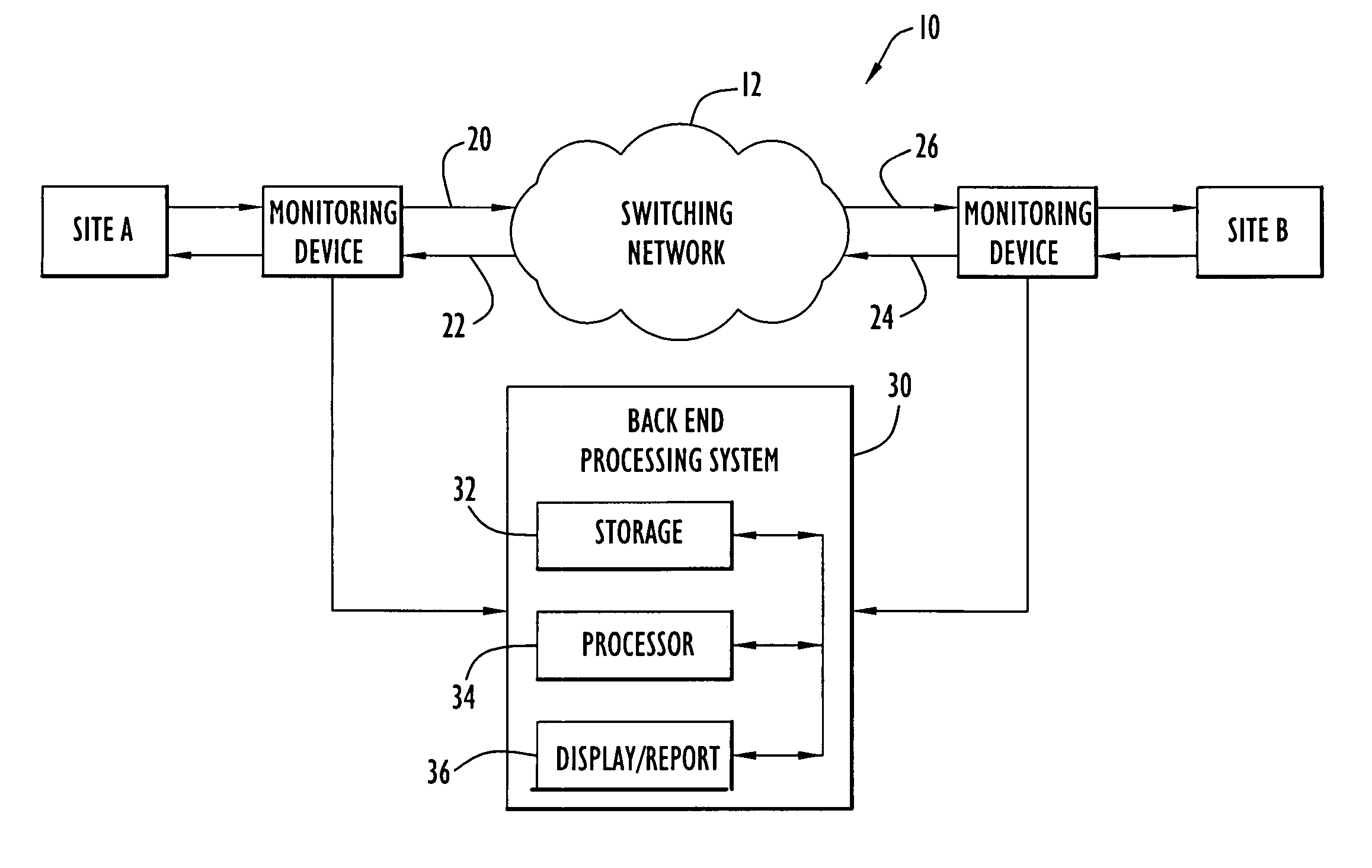 Methods and apparatus for identifying chronic performance problems on data networks